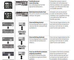 Foutmeldingen Gazelle Panasonic Systeem